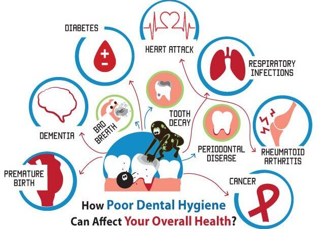 How Different Systemic Conditions Affect Oral Health 